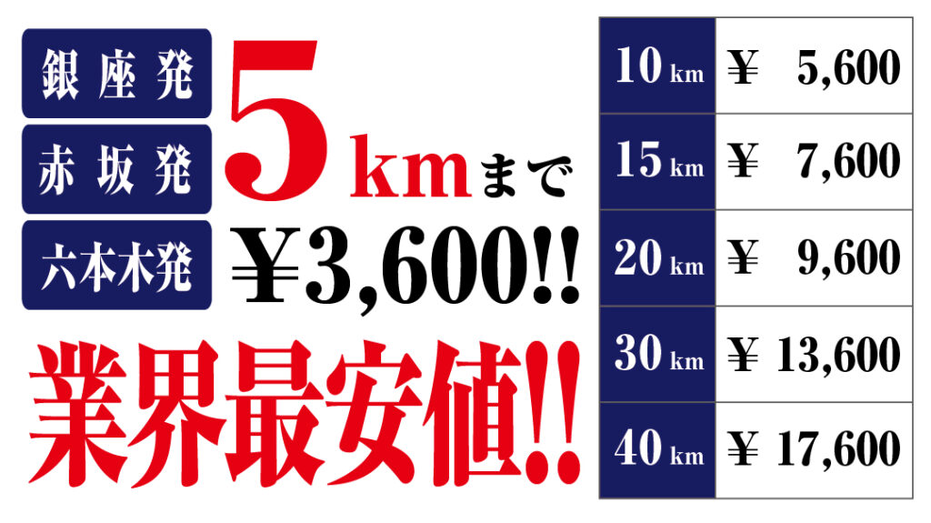 5㎞まで3,600円!!業界最安値